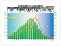 Power-generating Capacity Monitor