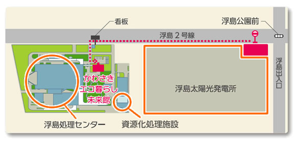 敷地内の見学施設マップ